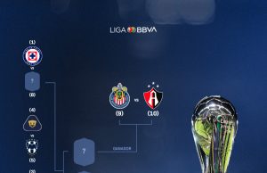 Definidos los horarios para el play-in en el Apertura 2024