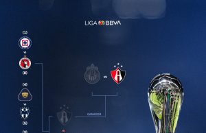 Definidos los horarios para los cuartos de final en el Torneo Apertura 2024